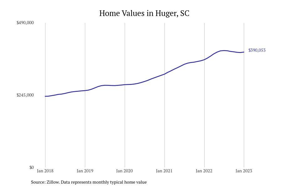 Cities With the Most Expensive Homes in South Carolina Stacker