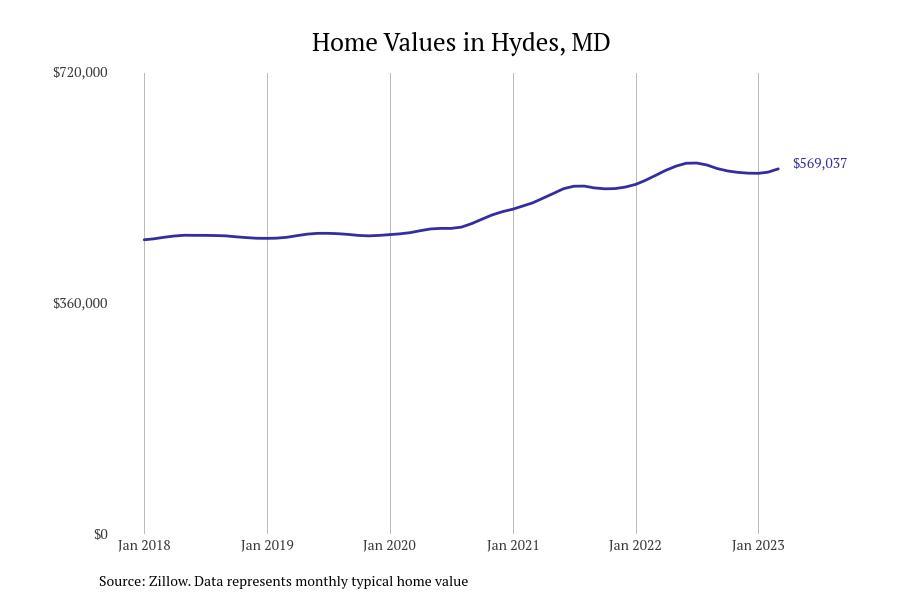 Cities With the Most Expensive Homes in the Baltimore Metro Area Stacker