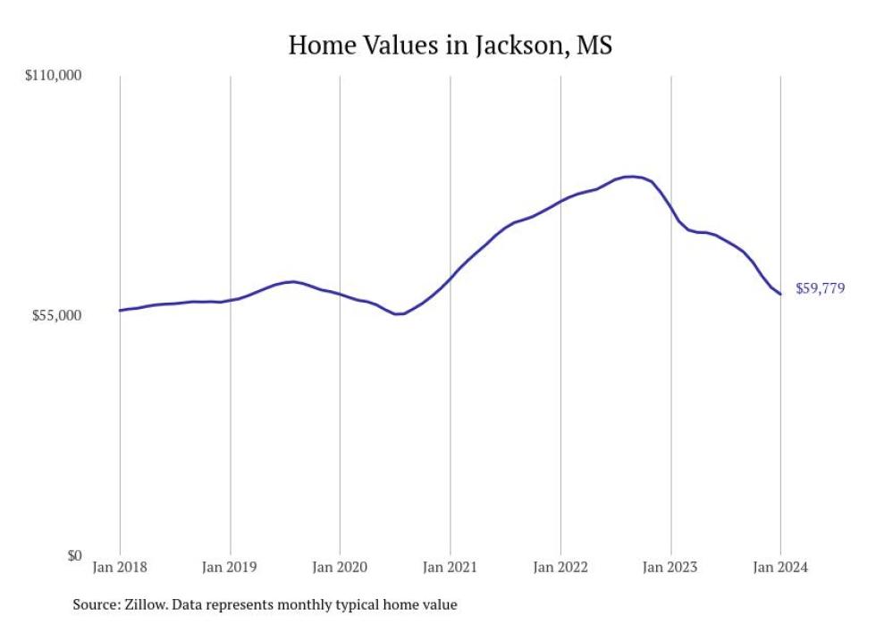 Cities With the Most Expensive Homes in the Jackson Metro Area Stacker