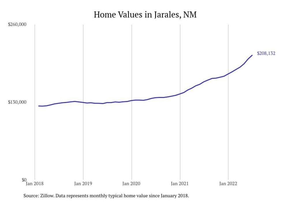 Cities With the Fastestgrowing Home Prices in New Mexico Stacker