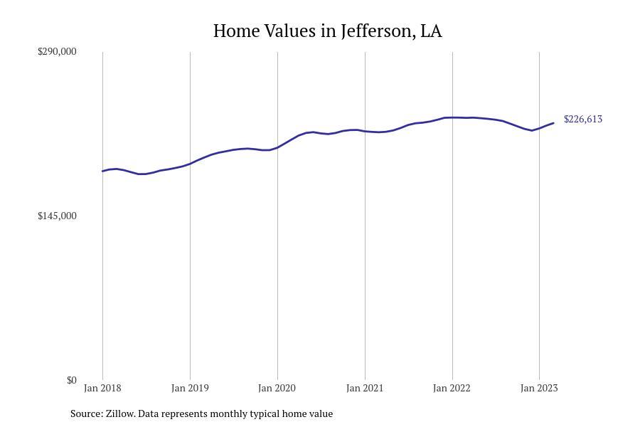 Cities With the Most Expensive Homes in the New Orleans Metro Area Stacker