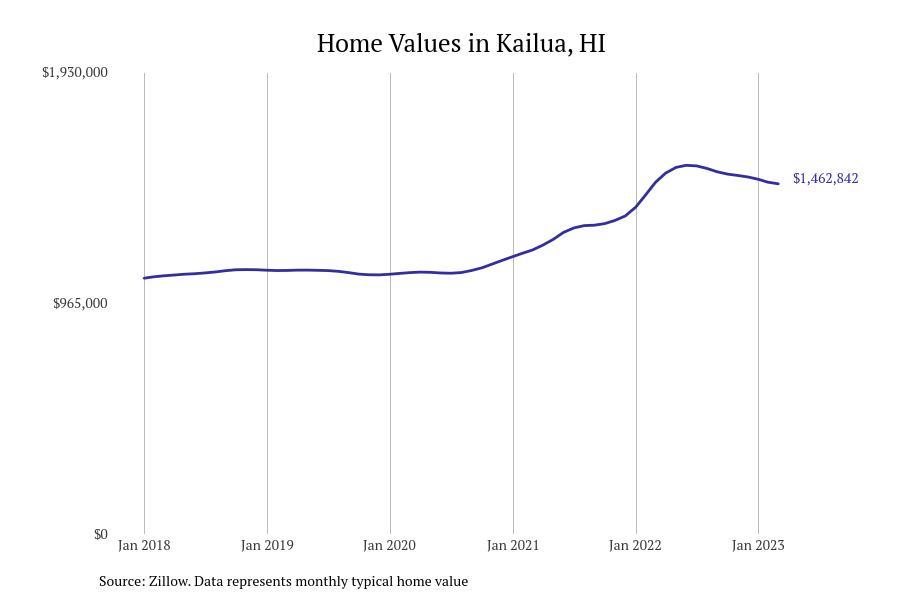 Cities With the Most Expensive Homes in Hawaii Stacker