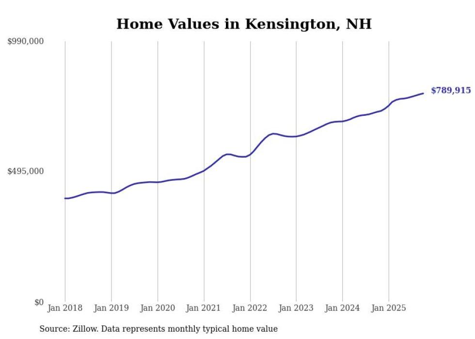 HOUSING - Granite Post News