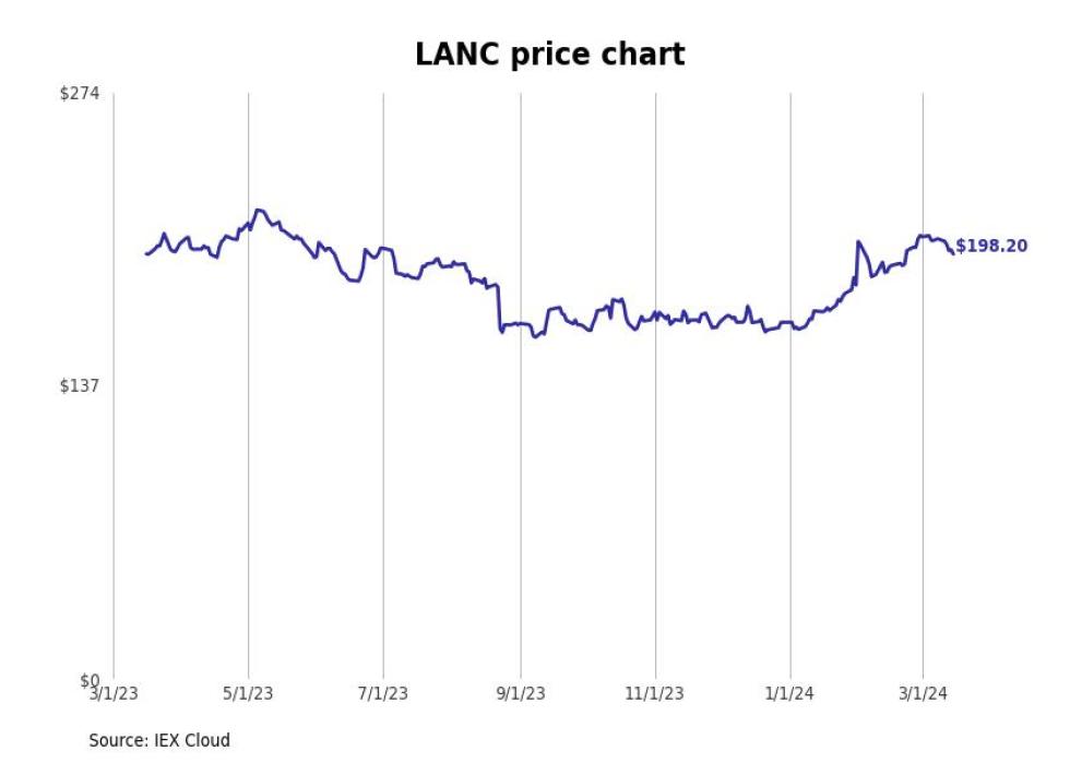Bestperforming Ohio Stocks Last Week Stacker