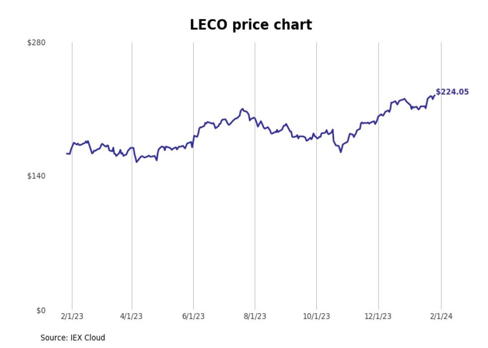 Bestperforming Ohio Stocks Last Week Stacker