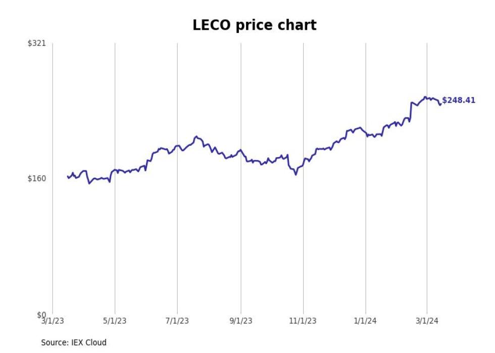 Bestperforming Ohio Stocks Last Week Stacker