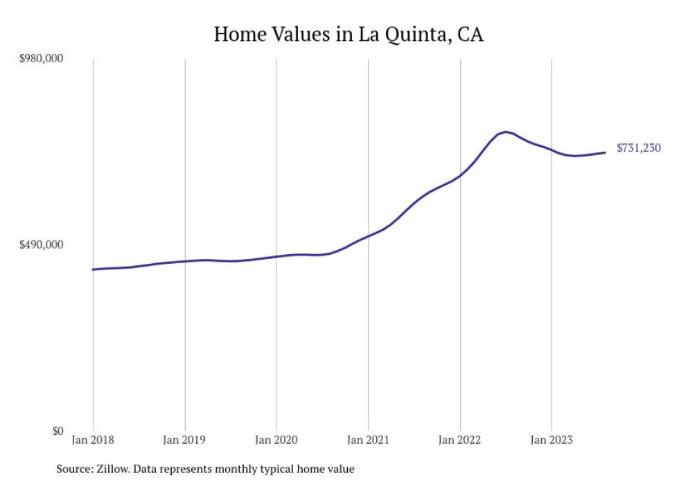 Cities With the Most Expensive Homes in the Riverside Metro Area Stacker