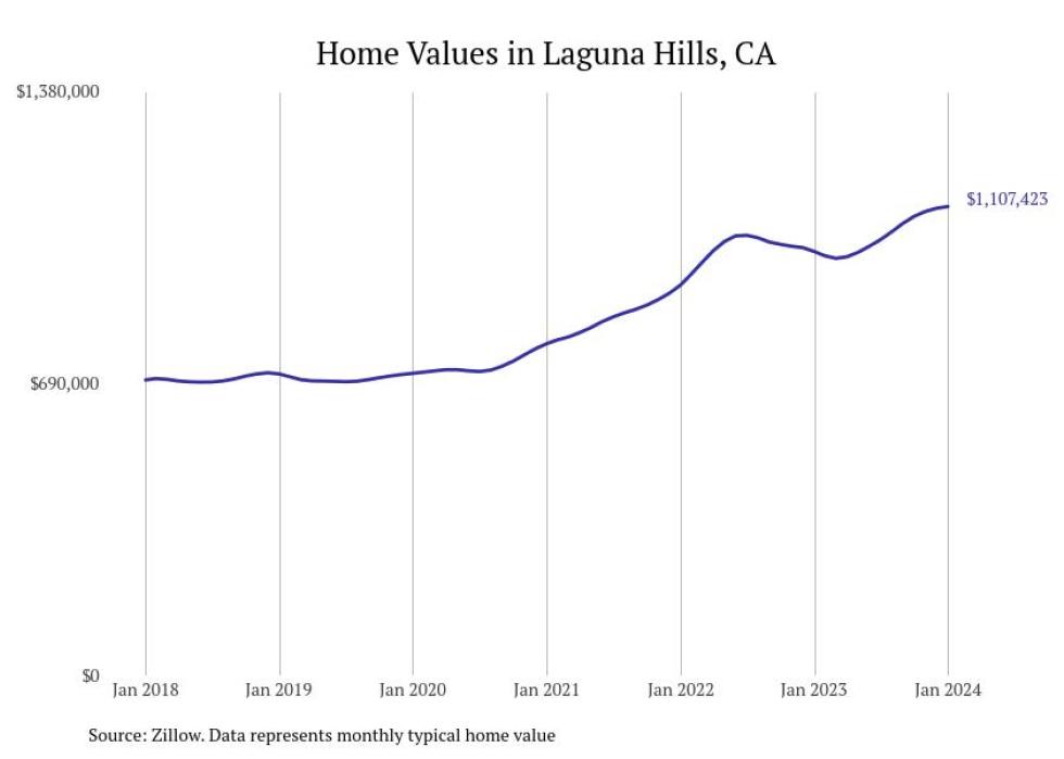 Cities With the Fastestgrowing Home Prices in California Stacker