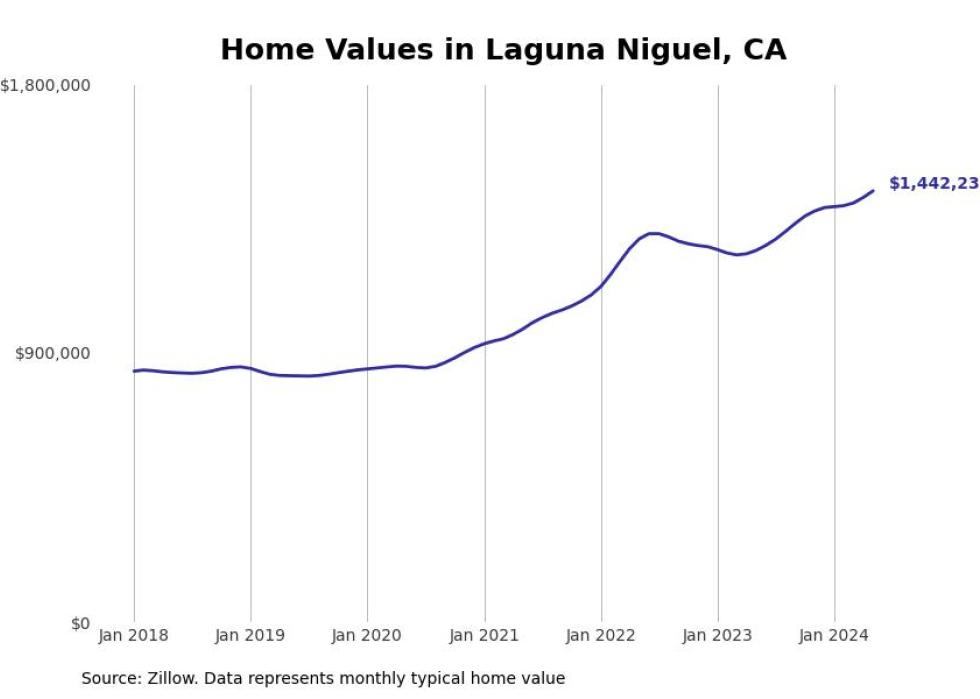Cities With the Most Expensive Homes in the Los Angeles Metro Area