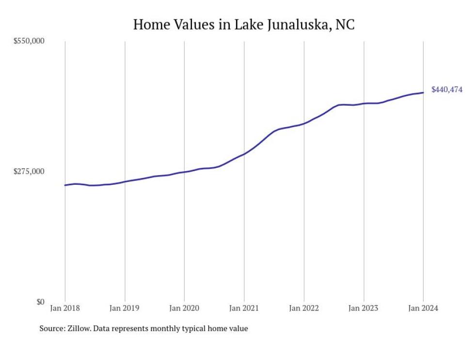 Cities With the Most Expensive Homes in the Asheville Metro Area Stacker