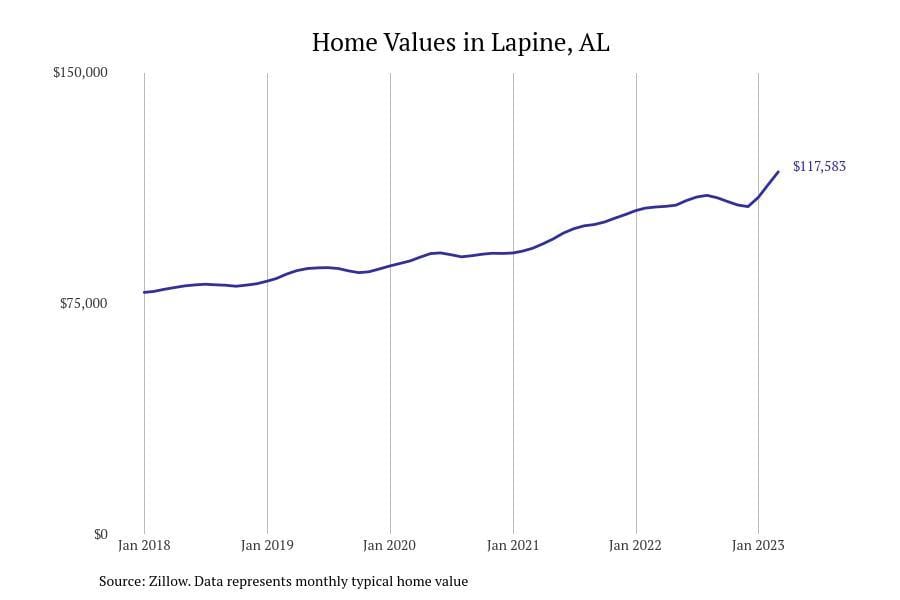 Cities With the Most Expensive Homes in the Montgomery Metro Area Stacker