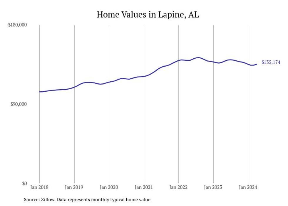 Cities With the Most Expensive Homes in the Montgomery Metro Area Stacker