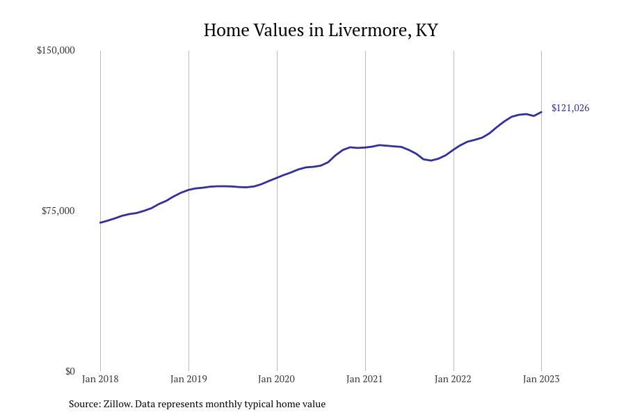 Cities With the Most Expensive Homes in Owensboro Metro Area Stacker