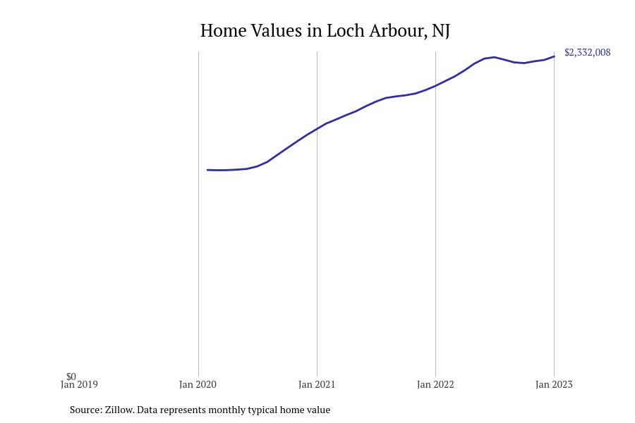 Cities With the Fastestgrowing Home Prices in New Jersey Stacker