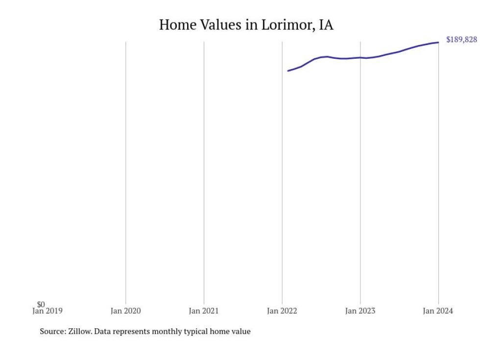 Cities With the Fastestgrowing Home Prices in the Des Moines Metro