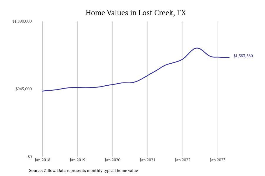 Cities with the most expensive homes in Texas CW33 Dallas / Ft. Worth