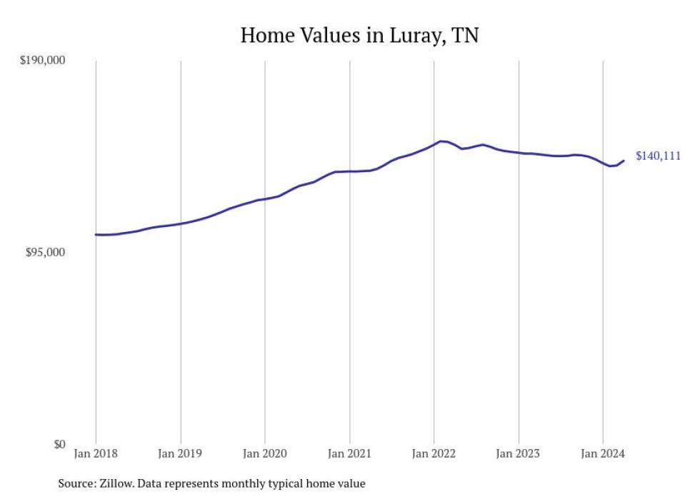 Cities With the Most Expensive Homes in the Jackson, Tennessee Metro Area Stacker