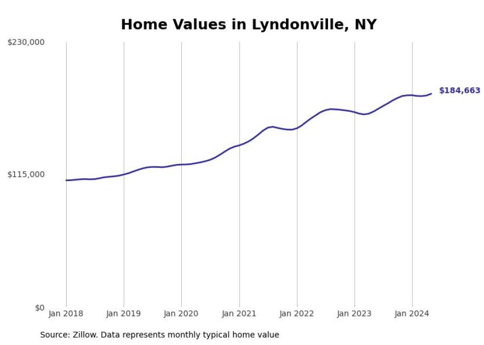Cities With the Most Expensive Homes in the Rochester Metro Area Stacker