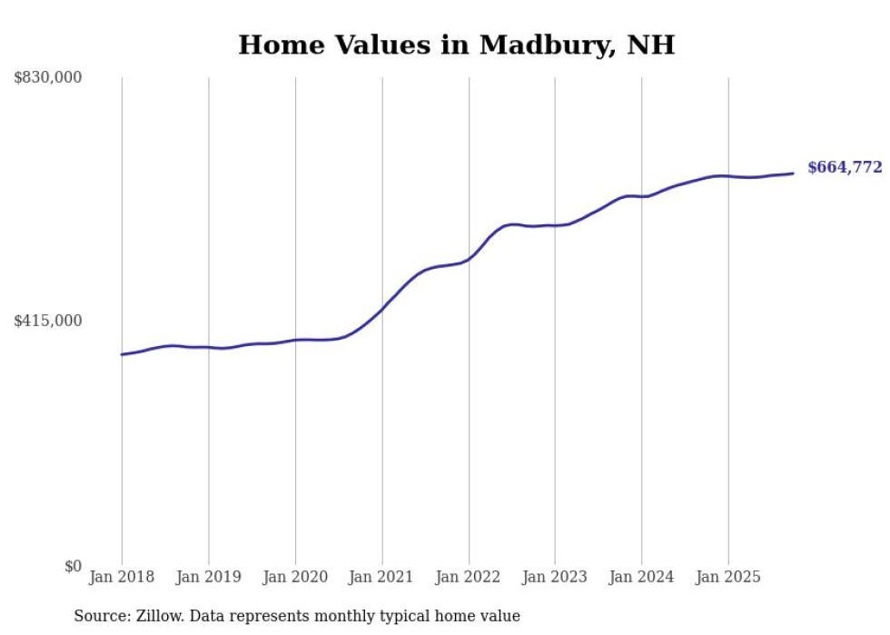 HOUSING - Granite Post News