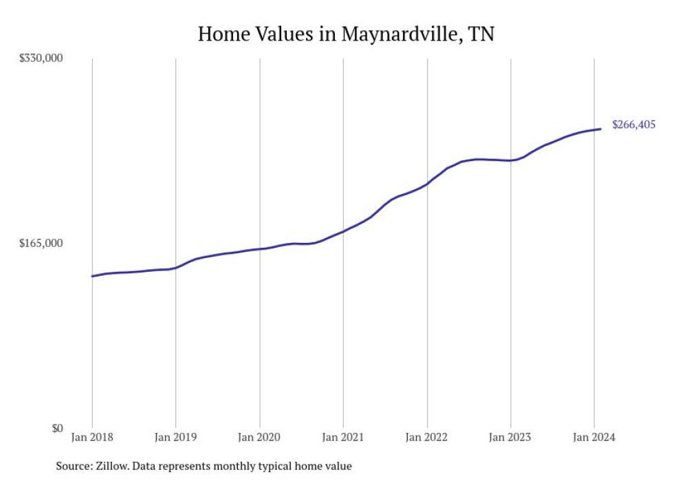 Cities With the Fastestgrowing Home Prices in the Knoxville Metro Area