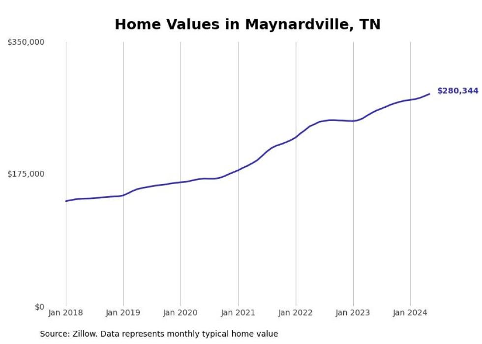 Cities With the Fastestgrowing Home Prices in the Knoxville Metro Area