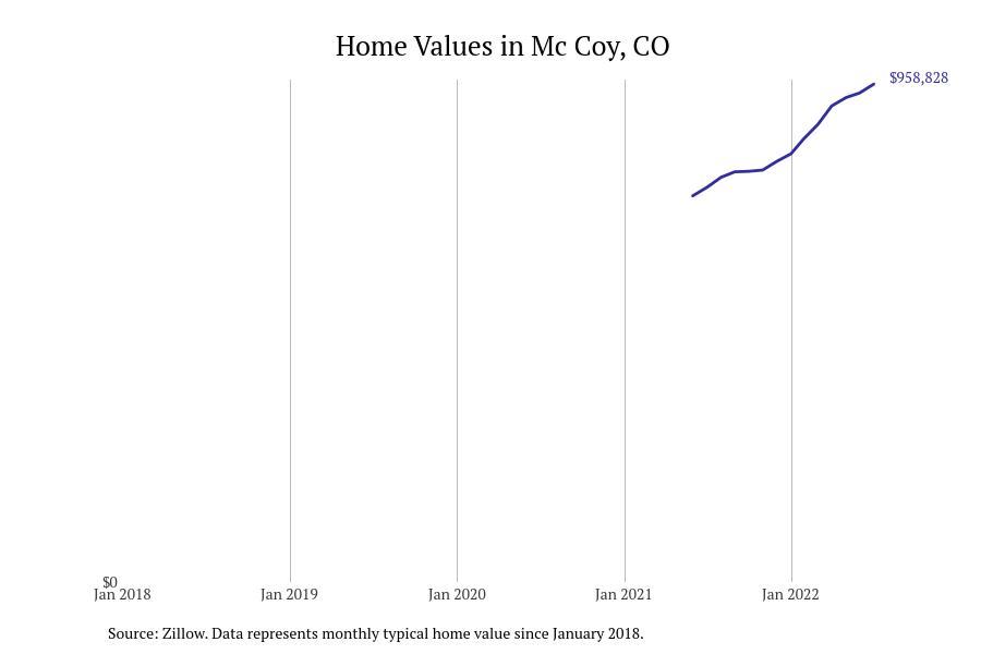 Cities With the Fastestgrowing Home Prices in Colorado Stacker