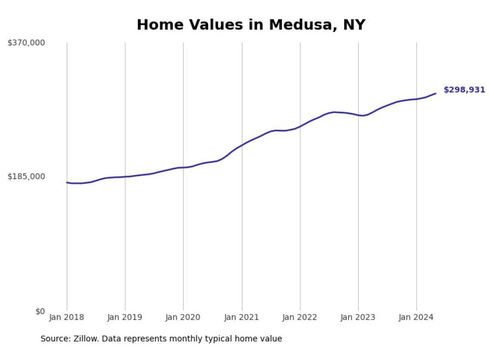 Cities With the Most Expensive Homes in the Albany Metro Area Stacker