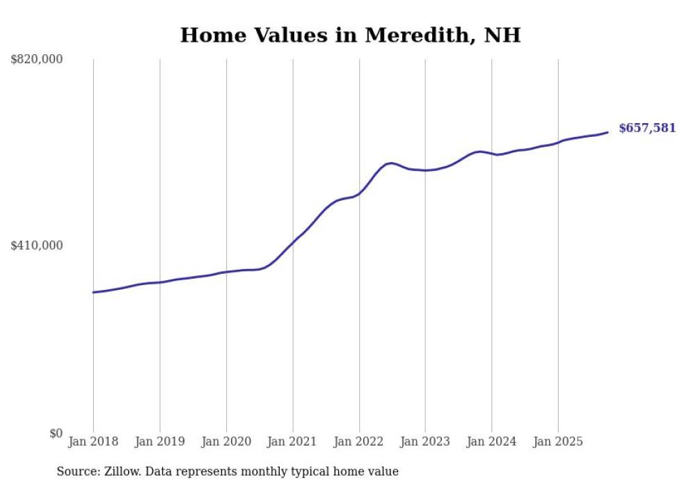 HOUSING - Granite Post News