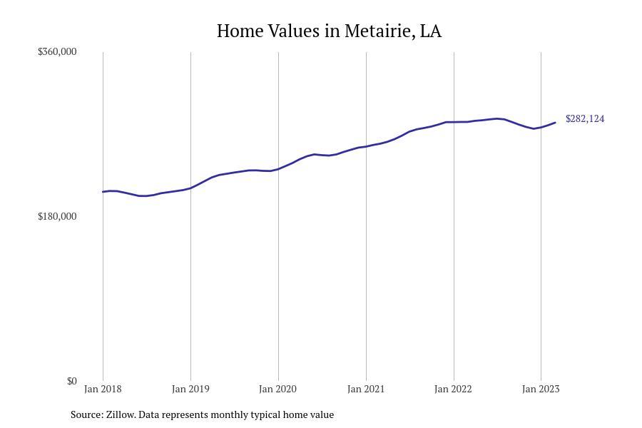 Cities With the Most Expensive Homes in Louisiana Stacker