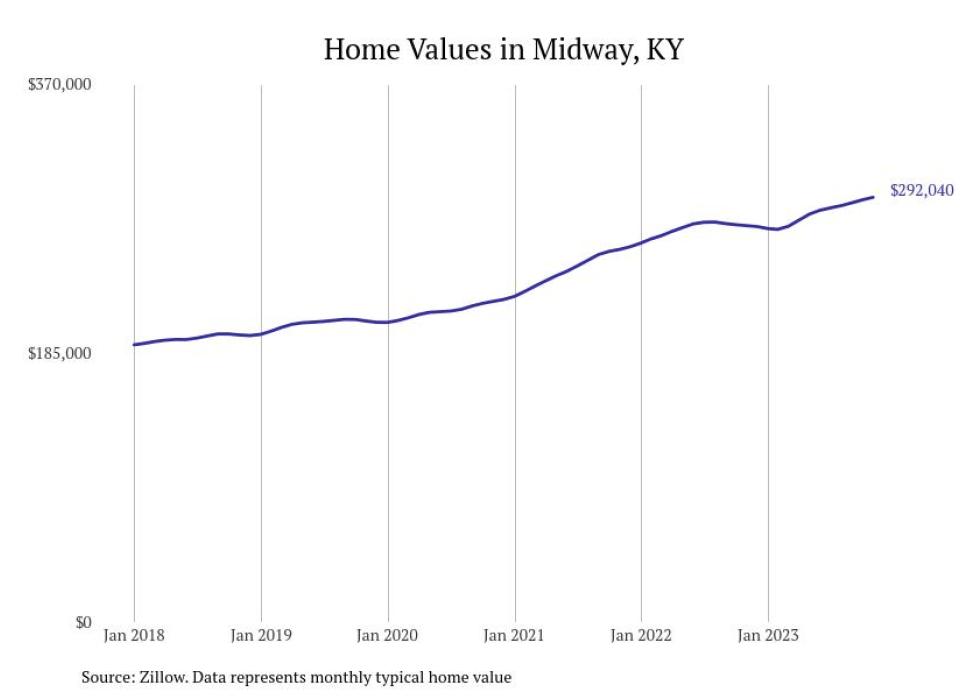 Cities With the Most Expensive Homes in Kentucky Stacker