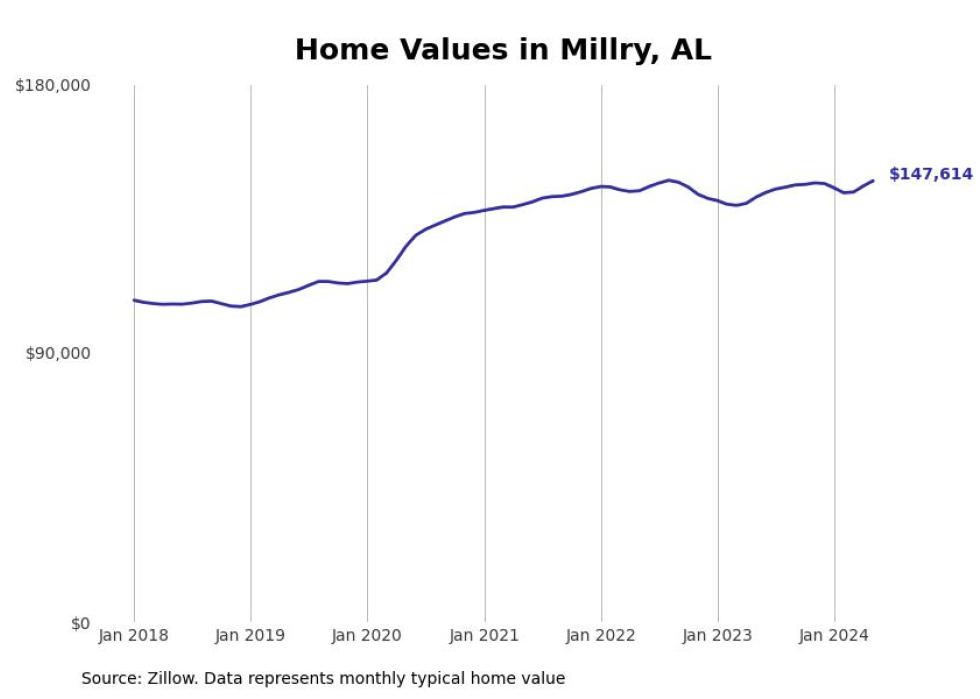 Cities With the Most Expensive Homes in the Mobile Metro Area Stacker