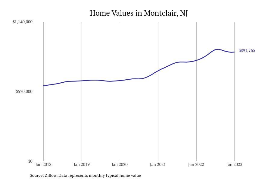 Cities With the Fastestgrowing Home Prices in New Jersey Stacker