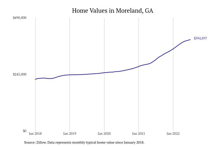 Cities With the Fastestgrowing Home Prices in Stacker