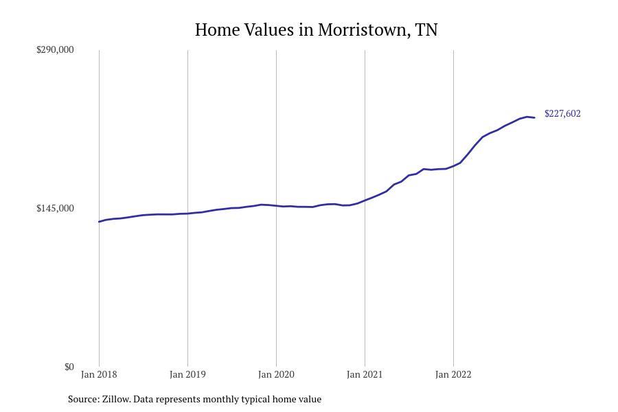 Cities With the Most Expensive Homes in Morristown Metro Area Stacker
