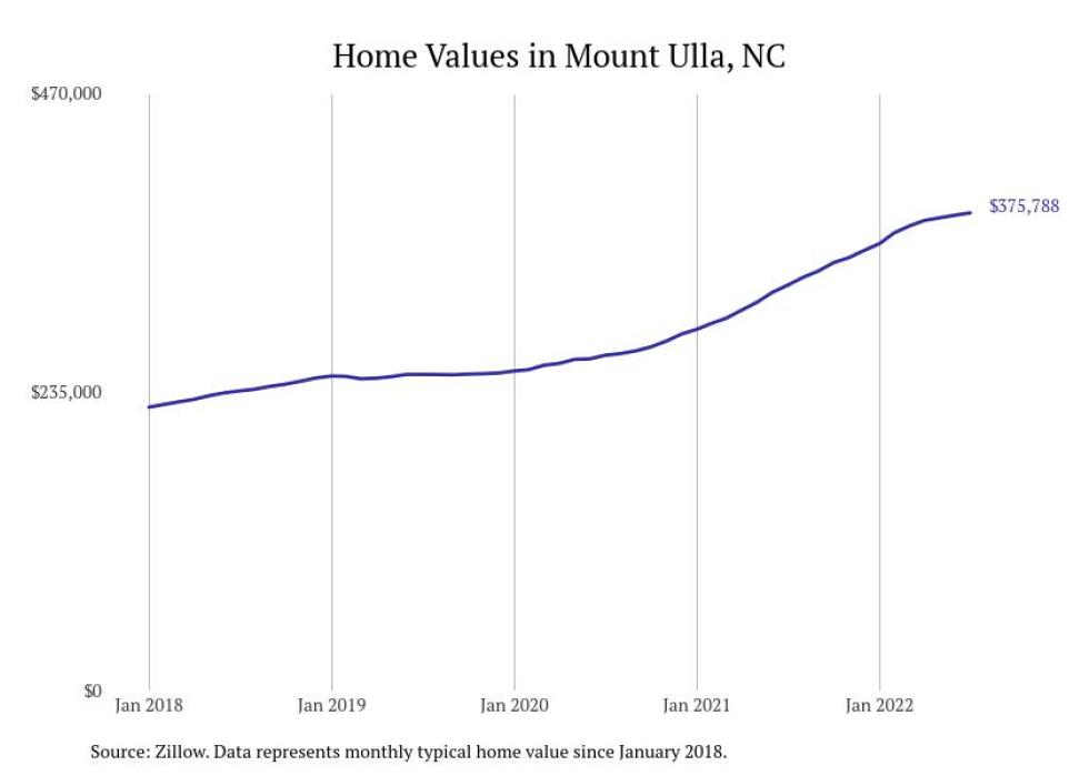 Cities With the Most Expensive Homes in Charlotte Metro Area Stacker
