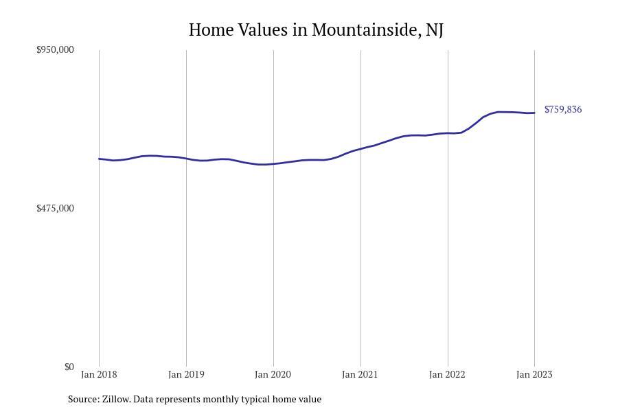 Cities With the Fastestgrowing Home Prices in New Jersey Stacker