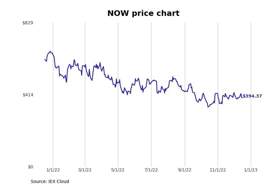 Bestperforming California Stocks Last Week Stacker