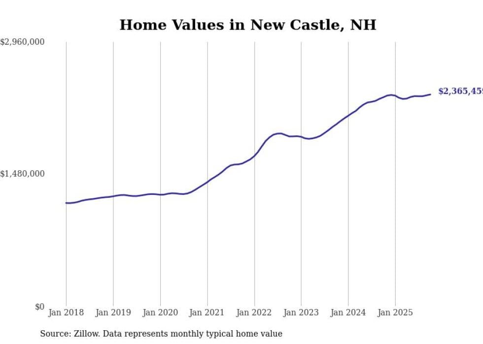 HOUSING - Granite Post News
