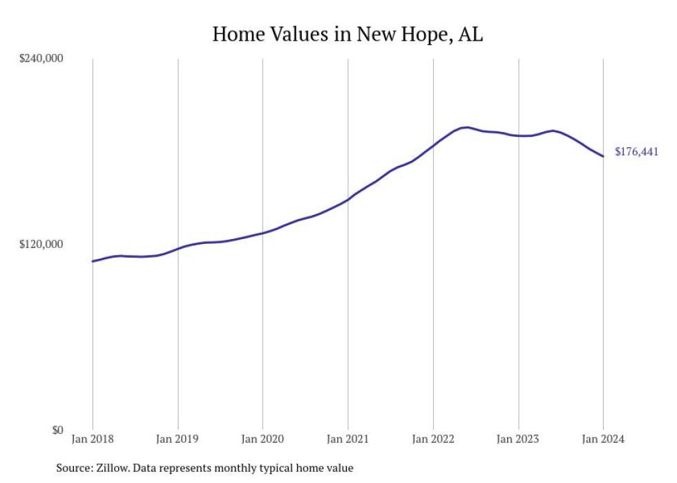 Cities With the Most Expensive Homes in the Huntsville Metro Area Stacker