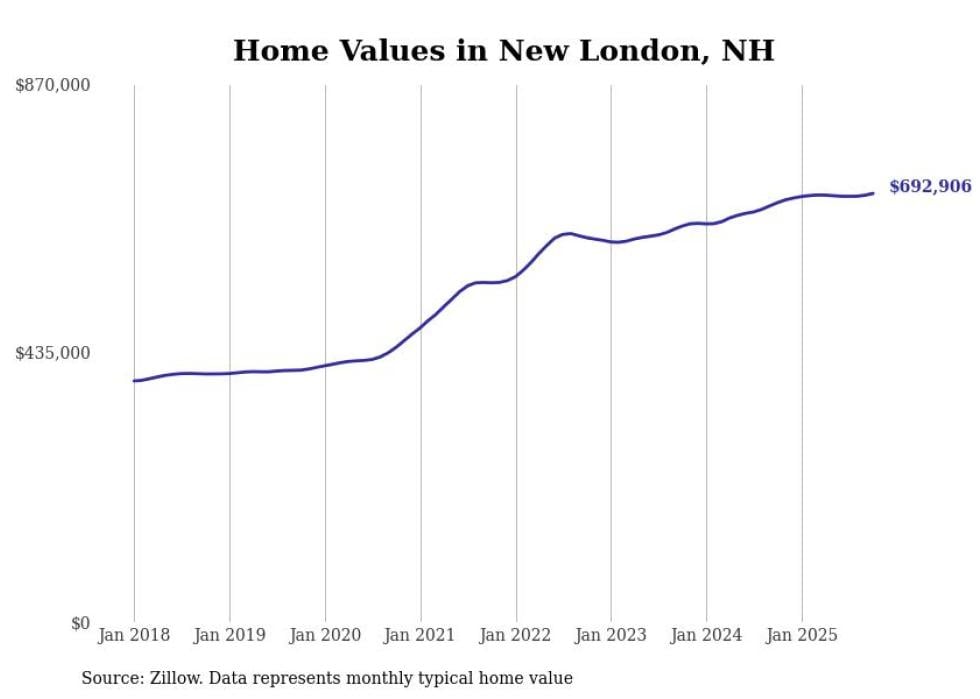 HOUSING - Granite Post News