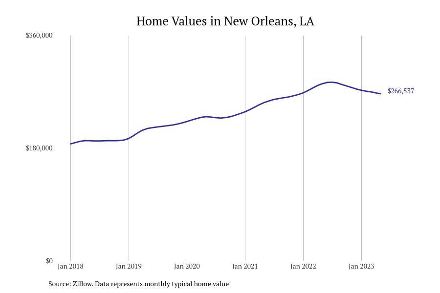 Cities With the Most Expensive Homes in Louisiana Stacker