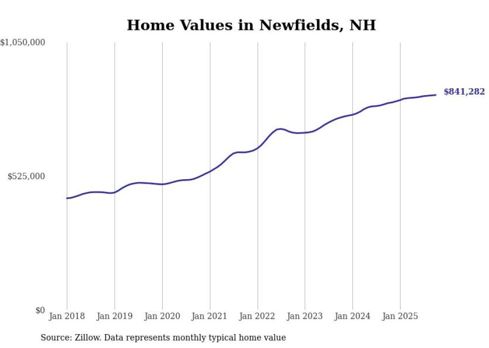 HOUSING - Granite Post News