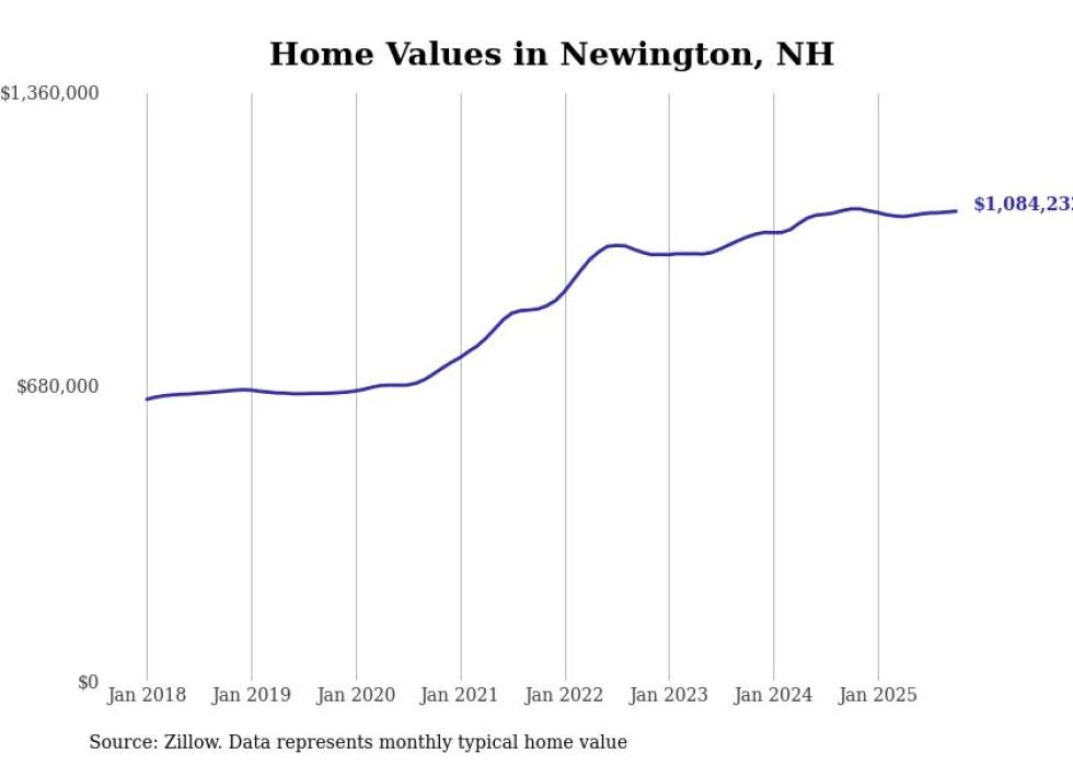HOUSING - Granite Post News