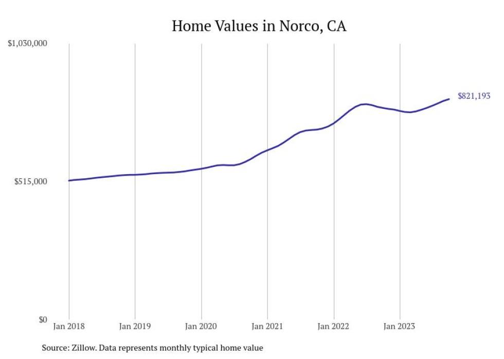 Cities With the Most Expensive Homes in the Riverside Metro Area Stacker