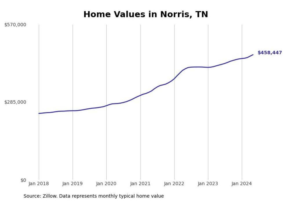 Cities With the Fastestgrowing Home Prices in the Knoxville Metro Area