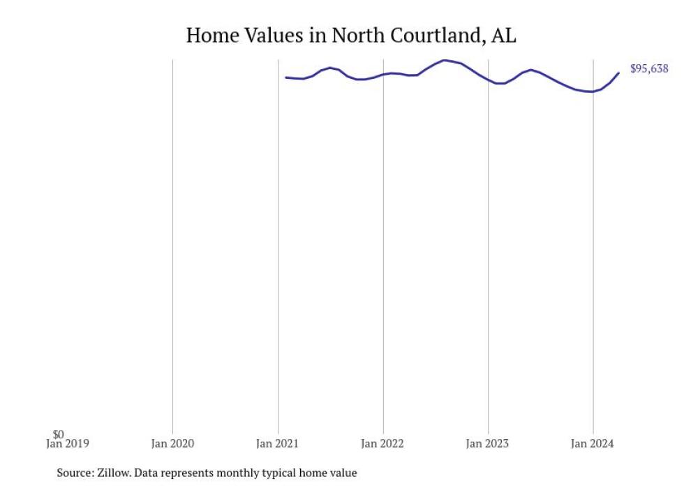 Cities With the Most Expensive Homes in the Decatur Metro Area Stacker