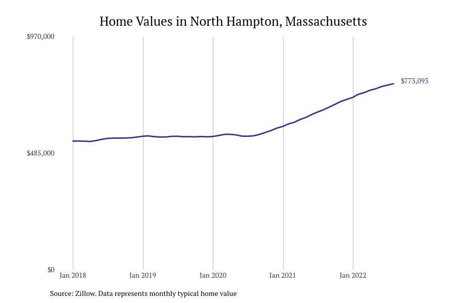 Cities With the Fastest Growing Home Prices in Boston Metro Area Stacker