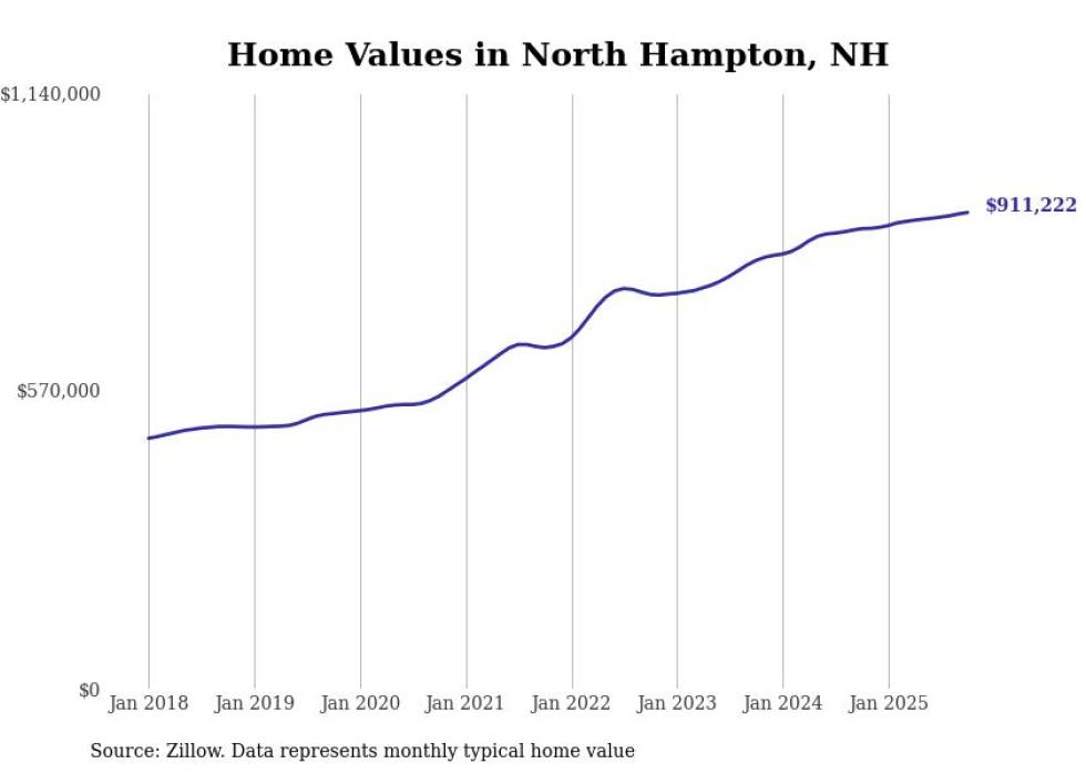 HOUSING - Granite Post News