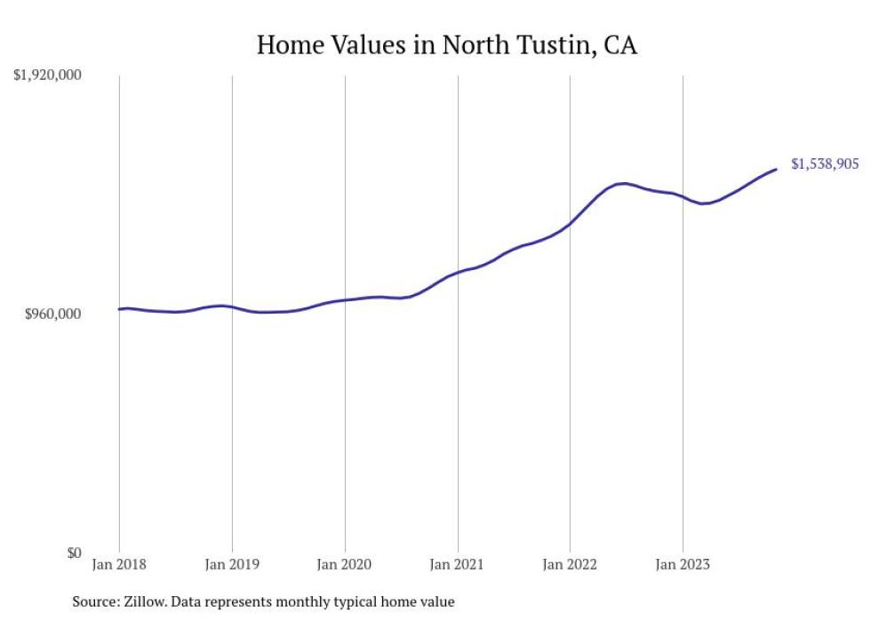Cities With the Fastestgrowing Home Prices in California Stacker