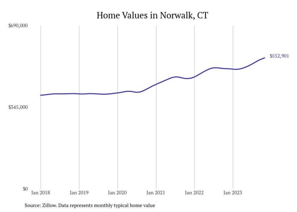 Cities With the Most Expensive Homes in Connecticut Stacker